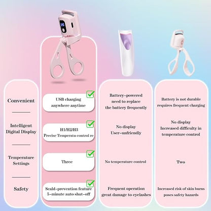 Heated eyelash curler comparison chart highlighting digital display and heating modes in Pakistan